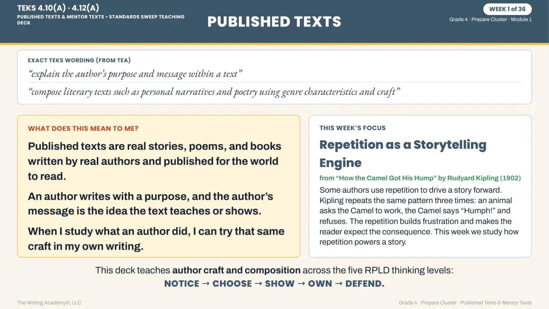 Published Texts slide deck, Grade 4 week 1