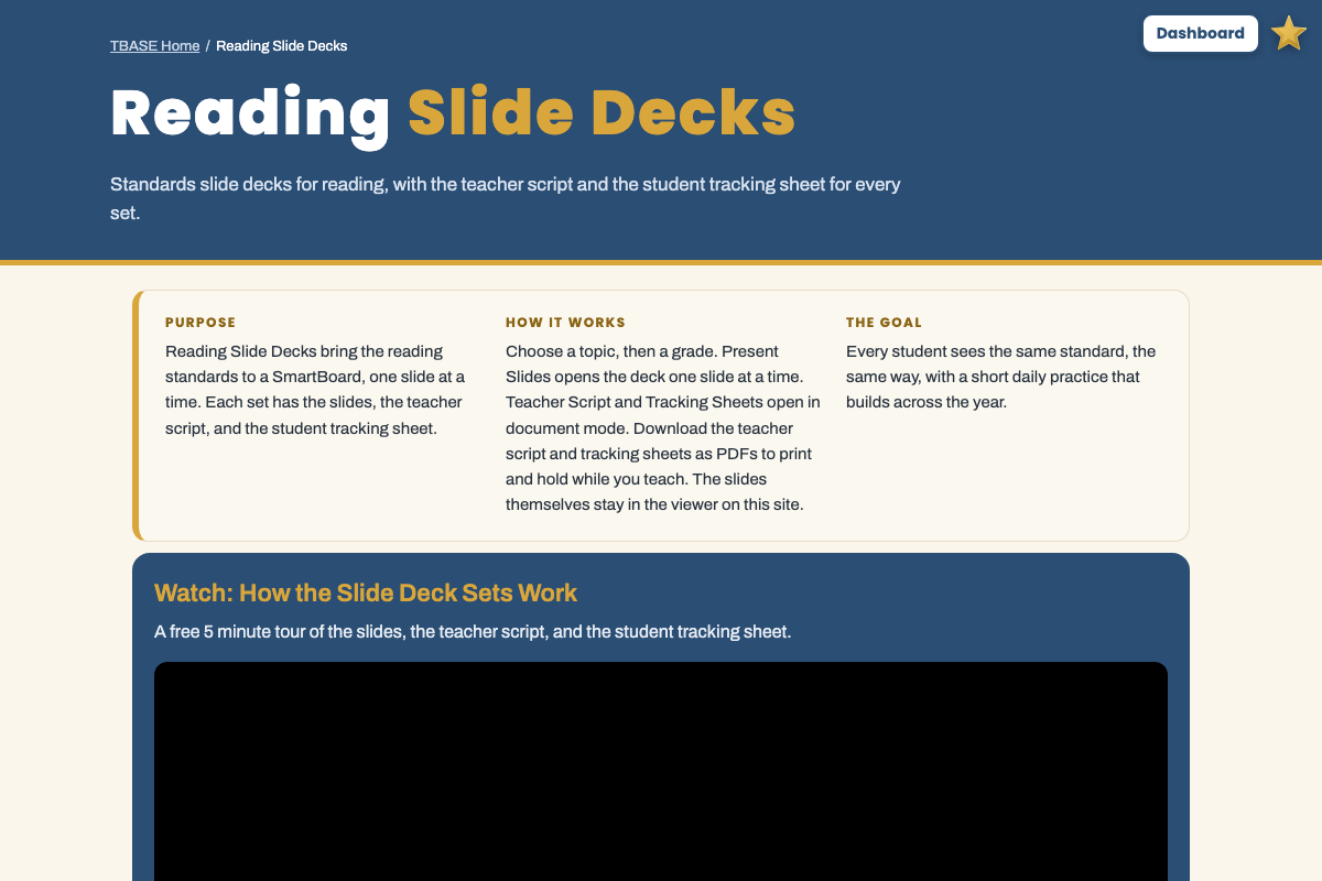 The Reading Slide Decks page showing weekly Triplet sets by grade