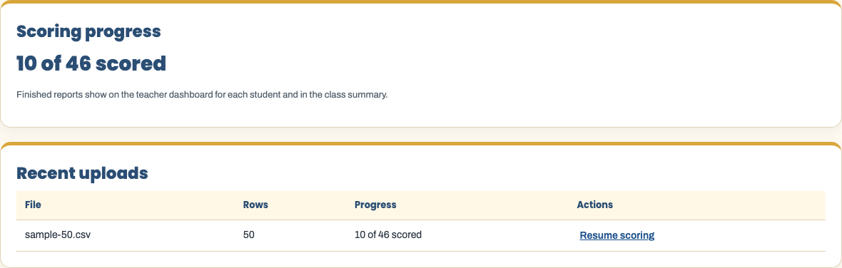 Progress line showing how many essays have been scored